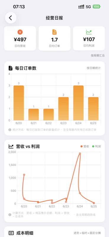 Daily Report