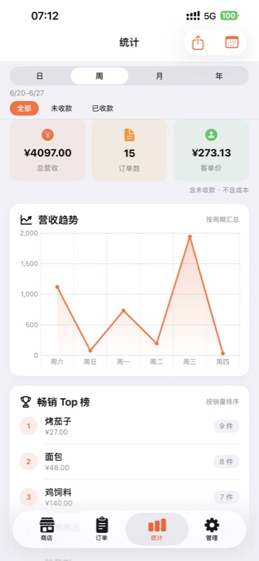 Statistics
